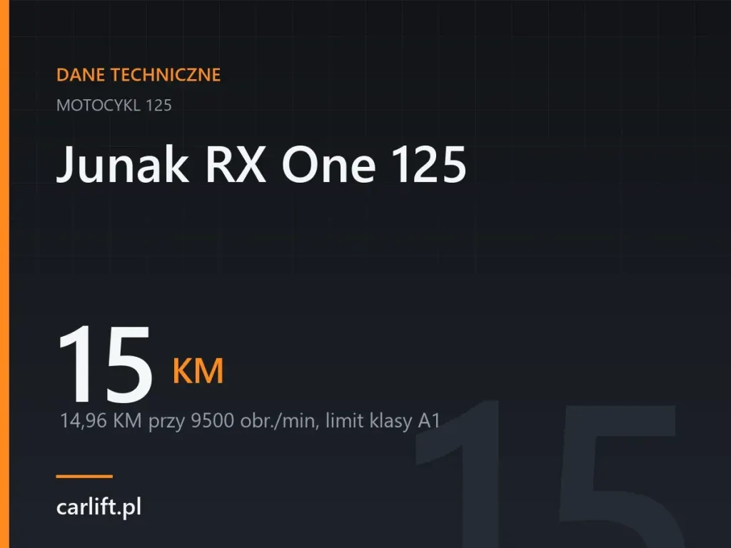 Karta danych technicznych carlift.pl: Junak RX One 125, 15 KM – 14,96 KM przy 9500 obr./min, limit klasy A1
