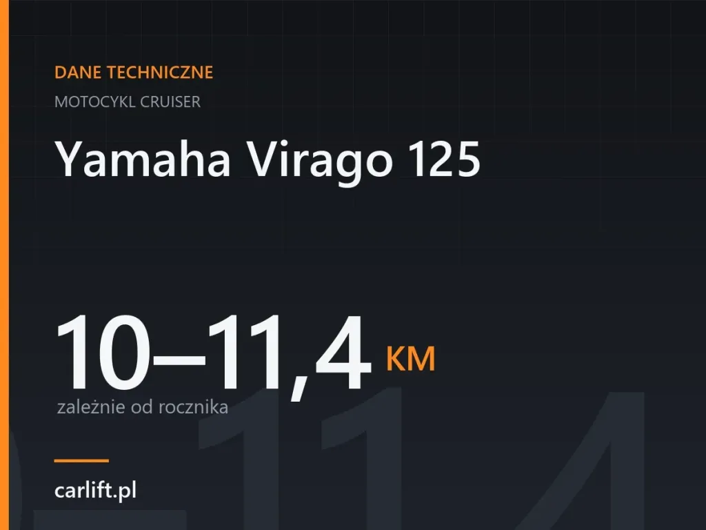 Karta danych technicznych carlift.pl: Yamaha Virago 125, 10–11,4 KM – zależnie od rocznika