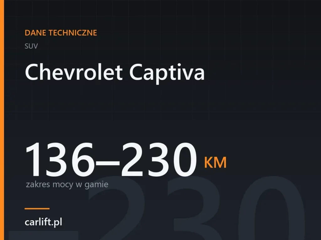 Karta danych technicznych carlift.pl: Chevrolet Captiva, 136–230 KM – zakres mocy w gamie