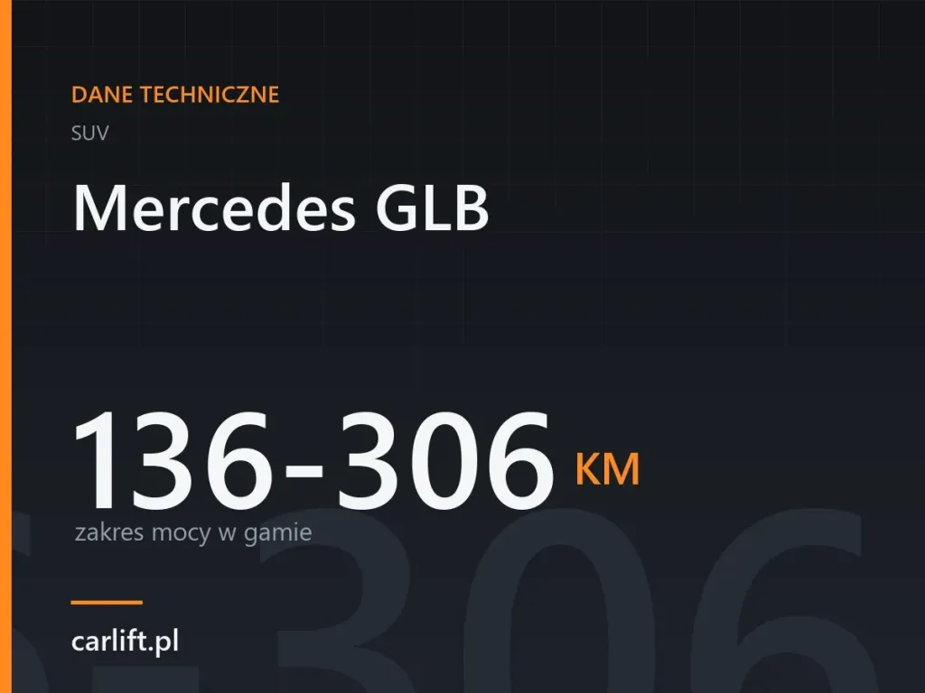 Karta danych technicznych carlift.pl: Mercedes GLB, 136-306 KM – zakres mocy w gamie