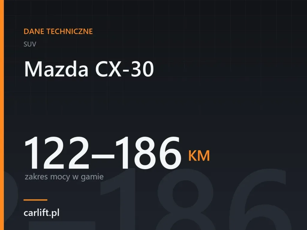 Karta danych technicznych carlift.pl: Mazda CX-30, 122–186 KM – zakres mocy w gamie