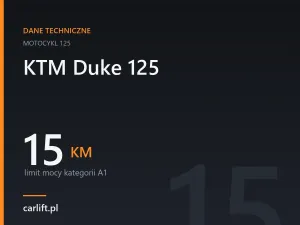 Jaki okres jest najlepszy na wynajem samochodu?