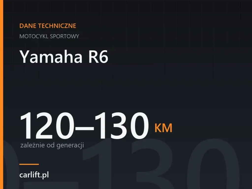 Karta danych technicznych carlift.pl: Yamaha R6, 120–130 KM – zależnie od generacji