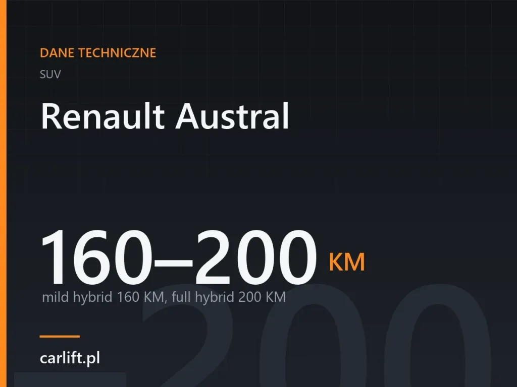Karta danych technicznych carlift.pl: Renault Austral, 160–200 KM – mild hybrid 160 KM, full hybrid 200 KM