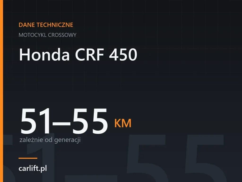 Karta danych technicznych carlift.pl: Honda CRF 450, 51–55 KM – zależnie od generacji